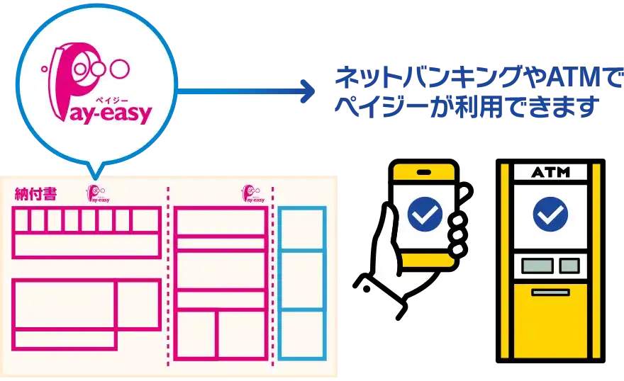 「ペイジーマーク」が付いている納付書