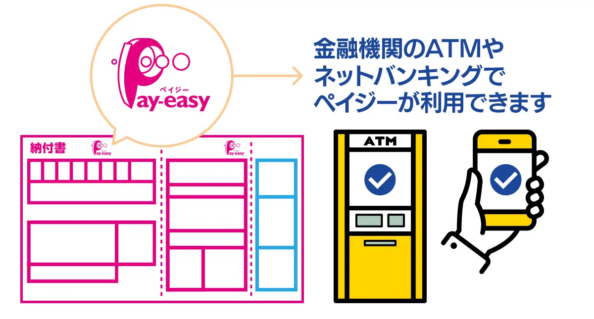 「ペイジーマーク」があれば、金融機関のATMやネットバンキングでペイジーが利用できます
