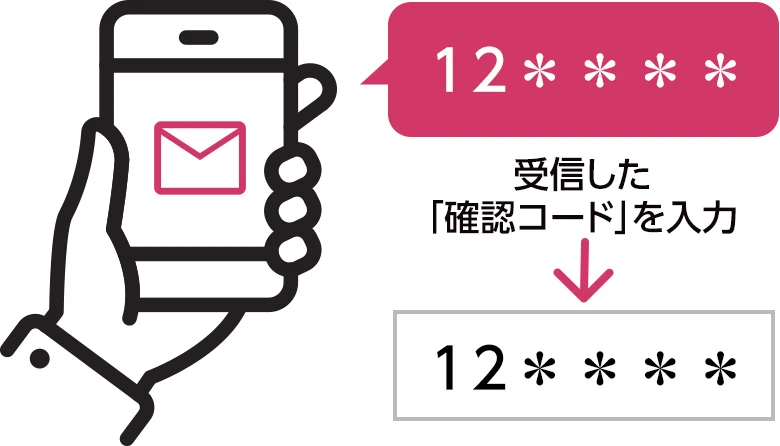 メールに届いた「確認コード」