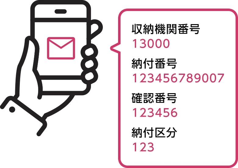 メールに届く［ペイジー番号］の見本