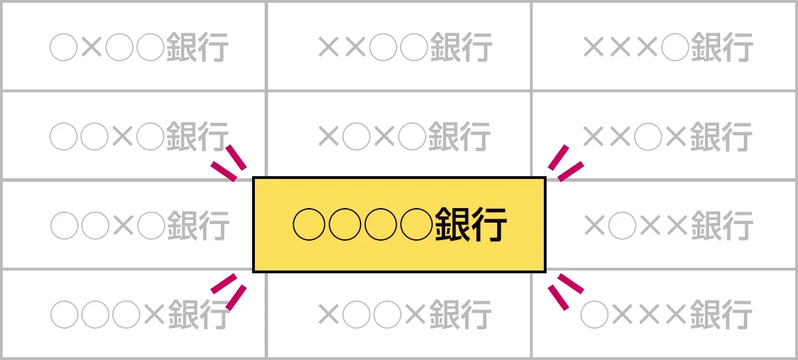 インターネットバンクングの選択